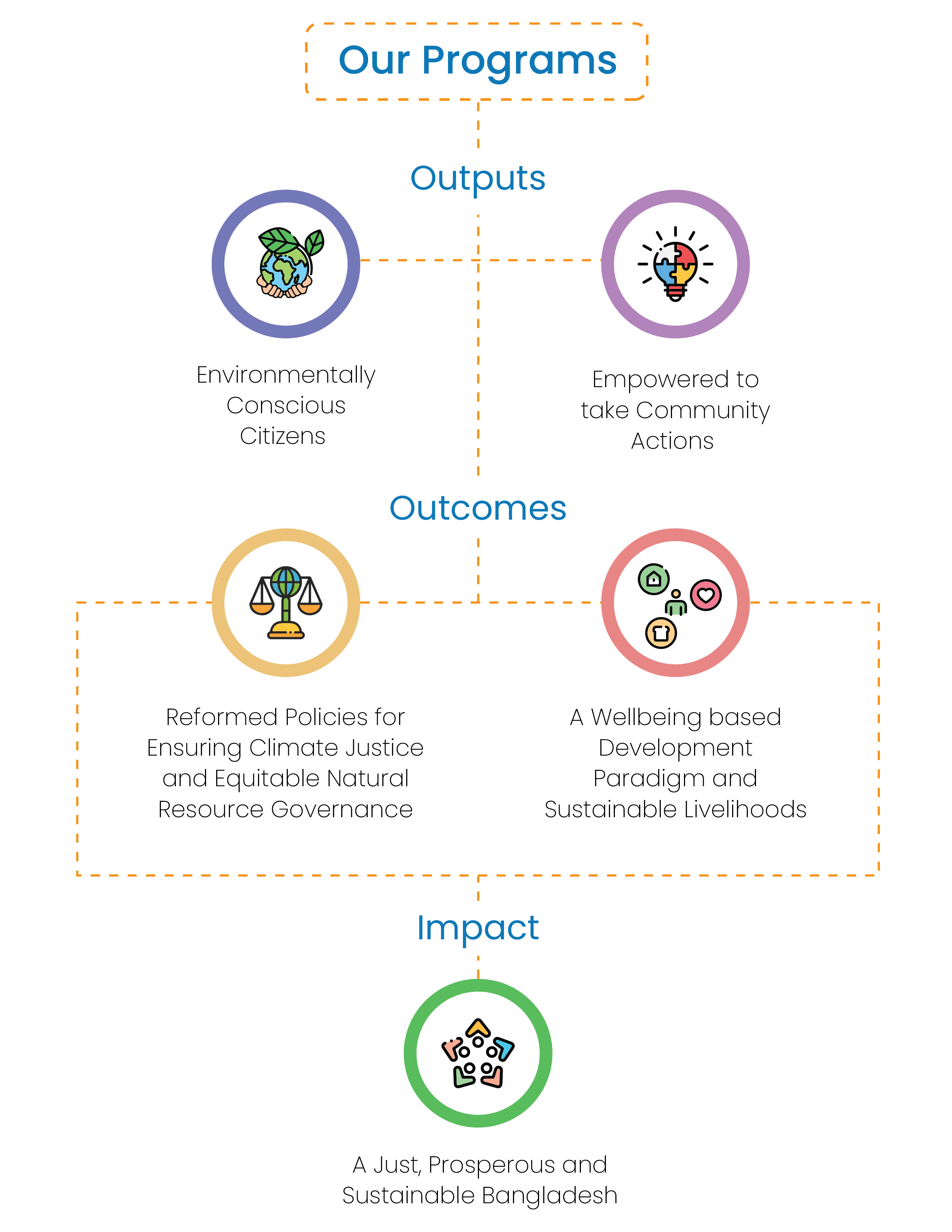 BYEI Theory of Change Framework